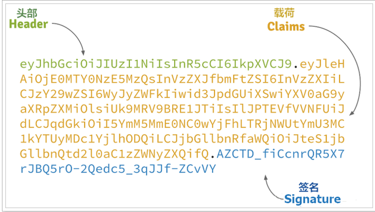 Alt SpringBoot集成使用JWT